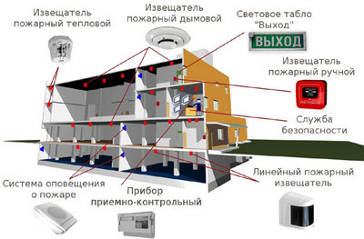Схема пожарной сигнализации